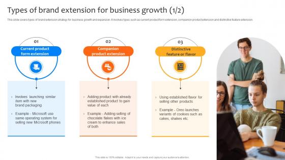 Deploying Strategies For Business Types Of Brand Extension For Business Growth Strategy SS V Deploying Strategies For Business Types Of Brand Extension For Business Growth Strategy SS V