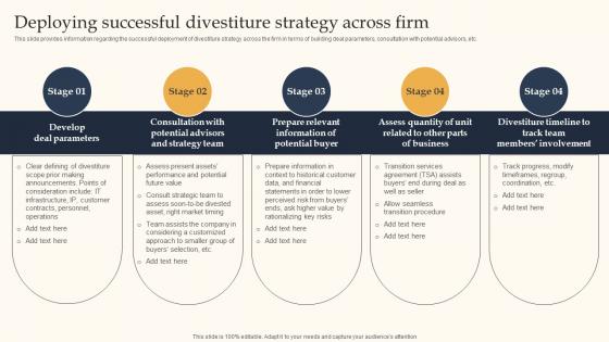 Deploying Successful Divestiture Key Business Tactics For Organizational Success Download Pdf