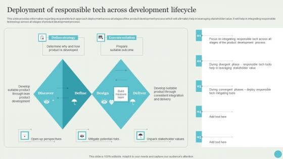 Deployment Of Responsible Tech Across Development Crafting A Sustainable Company Slides Pdf