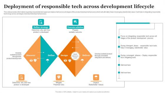 Deployment Of Responsible Tech Across Development Guide For Ethical Technology Professional Pdf