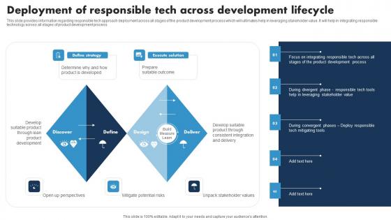 Deployment Of Responsible Tech Across Responsible Tech Guide To Manage Infographics Pdf