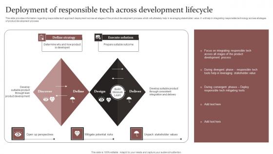 Deployment Of Responsible Technology Governance Manual Professional Pdf