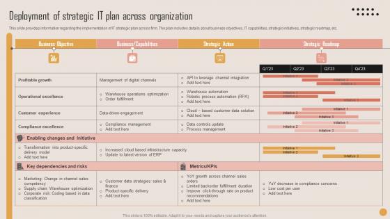 Deployment Of Strategic IT Plan Playbook For Strategic Actions To Improve IT Performance Sample Pdf Deployment Of Strategic IT Plan Playbook For Strategic Actions To Improve IT Performance Sample Pdf