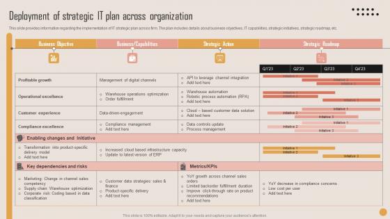 Deployment Of Strategic IT Plan Playbook For Strategic Actions To Improve IT Performance Sample Pdf