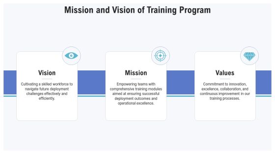 Deployment Training For Optimal Performance PPT Sample AT Slide06