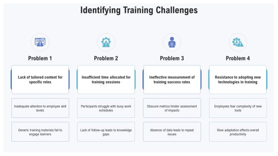 Deployment Training For Optimal Performance PPT Sample AT Slide07