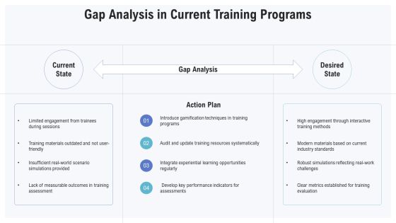 Deployment Training For Optimal Performance PPT Sample AT Slide08