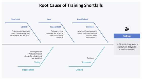 Deployment Training For Optimal Performance PPT Sample AT Slide09