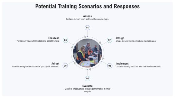 Deployment Training For Optimal Performance PPT Sample AT Slide11