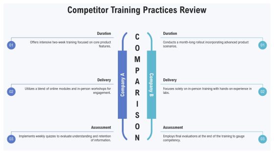 Deployment Training For Optimal Performance PPT Sample AT Slide17