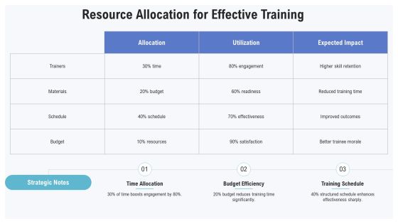 Deployment Training For Optimal Performance PPT Sample AT Slide21