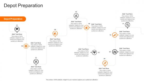 Depot Preparation In Powerpoint And Google Slides Cpb