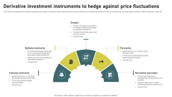 Derivative Investment Instruments To Investment Banking Simplified Functions Fin SS V