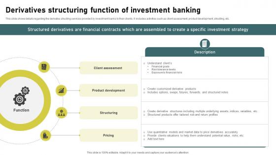 Derivatives Structuring Function Of Investment Banking Simplified Functions Fin SS V