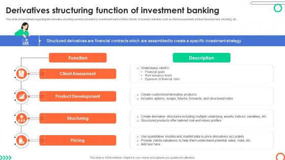 Derivatives Structuring Function Of Investment Understanding Investment Banking Framework Fin SS V Derivatives Structuring Function Of Investment Understanding Investment Banking Framework Fin SS V