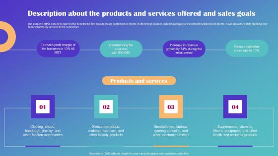 Description About The Products And Services Offered Drop Shipping Business Plan Background Pdf