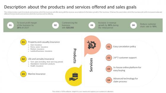 Description About The Products Insurance Agency Startup Business Plan Go To Market Strategy Portrait Pdf