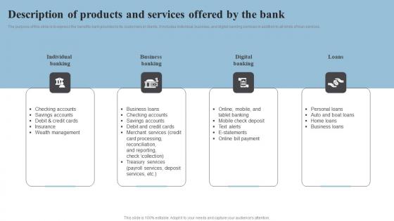 Description Of Products And Services Banking Start Up B Plan Go To Market Strategy Template Pdf