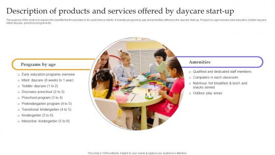 Description Of Products And Services Offered By Daycare Childcare Business Plan Graphics Pdf