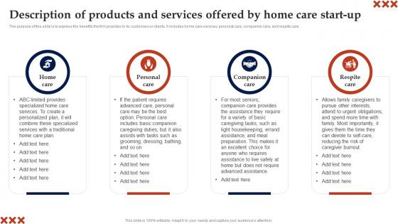 Description Of Products And Services Offered By In Home Care Business Plan Diagrams Pdf