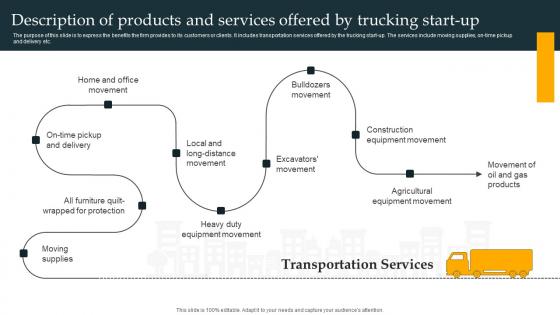 Description Of Products And Services Offered Freight Trucking Business Plan Pictures Pdf