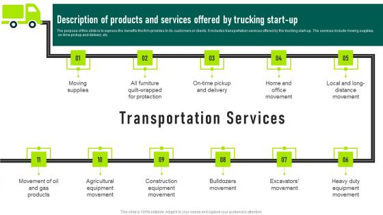 Description Of Products And Services Offered Trucking Services Business Plan Designs Pdf Description Of Products And Services Offered Trucking Services Business Plan Designs Pdf