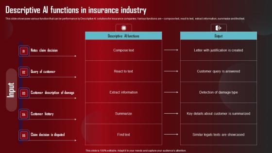 Descriptive AI Functions In Insurance Role Of Generative AI Tools Across Guidelines Pdf