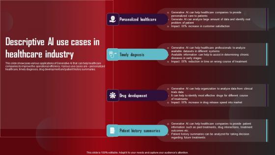 Descriptive AI Use Cases In Healthcare Role Of Generative AI Tools Across Themes Pdf Descriptive AI Use Cases In Healthcare Role Of Generative AI Tools Across Themes Pdf