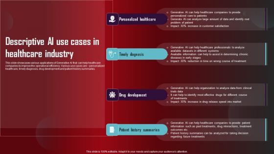 Descriptive AI Use Cases In Healthcare Role Of Generative AI Tools Across Themes Pdf