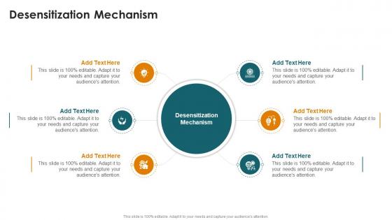 Desensitization Mechanism In Powerpoint And Google Slides Cpb