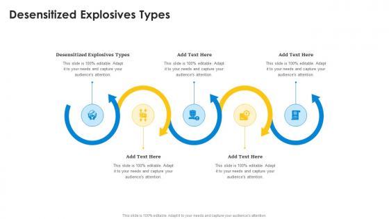 Desensitized Explosives Types In Powerpoint And Google Slides Cpb