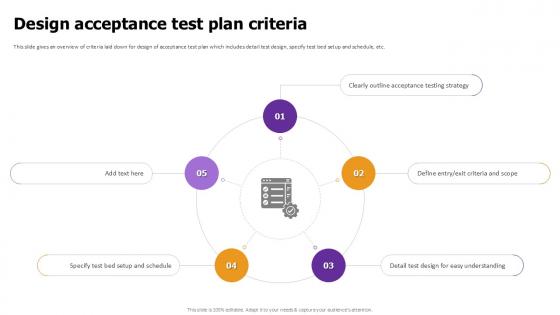 Design Acceptance Test Plan Effective Test Data Management Ppt Template Design Acceptance Test Plan Effective Test Data Management Ppt Template