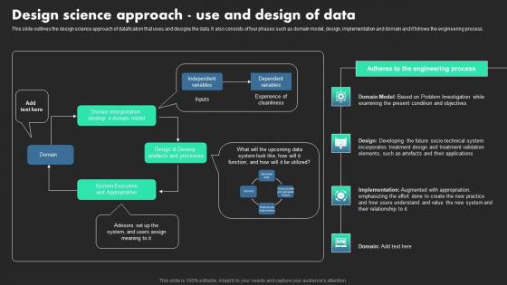 Design Science Approach Use And Design Of Data Ethical Dimensions Of Datafication Brochure Pdf Design Science Approach Use And Design Of Data Ethical Dimensions Of Datafication Brochure Pdf