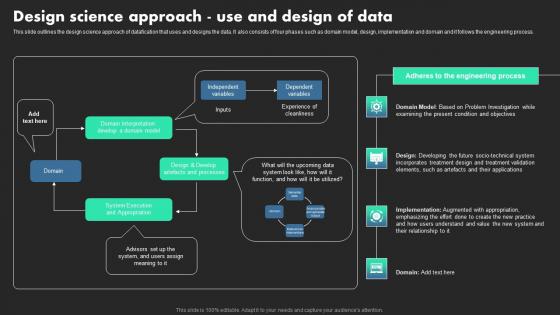 Design Science Approach Use And Design Of Data Ethical Dimensions Of Datafication Brochure Pdf