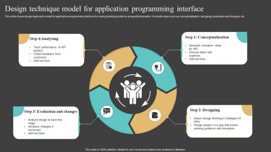 Design Technique Model For Application Programming Interface Inspiration Pdf