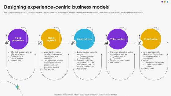 Designing Experience Centric Business Models DT SS V Designing Experience Centric Business Models DT SS V