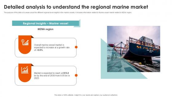 Detailed Analysis To Understand Port Terminal Industry Ppt Example