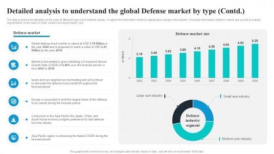 Detailed Analysis To Understand The Global Global Security Industry PPT PowerPoint IR SS V