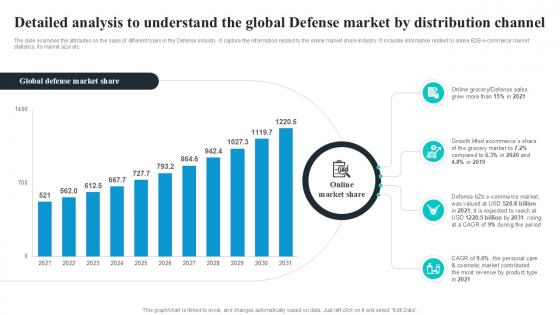 Detailed Analysis To Understand The Global Security Industry PPT Slide IR SS V