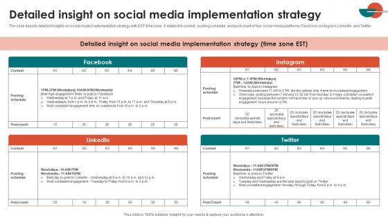 Detailed Insight On Social Media Go To Marketing Plan For Car Dealerships Icons Pdf