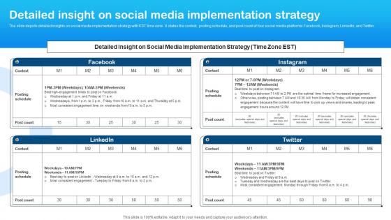 Detailed Insight On Social Media Marketing Plan For Laundry Start Up Graphics Pdf