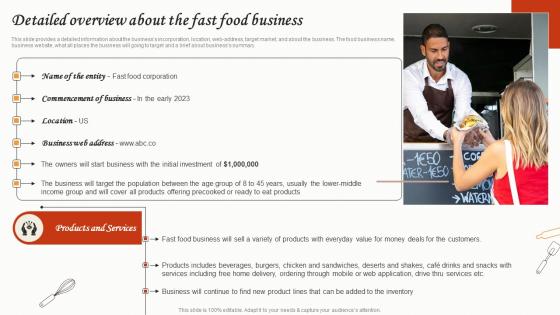 Detailed Overview About The Fast Food Business Small Restaurant Business Structure Pdf