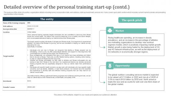 Detailed Overview Of The Personal Training Start Up Group Training Business Information Pdf