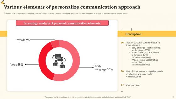 Detailed Personnel Engagement Communication Plan Ppt Powerpoint Presentation Complete Deck