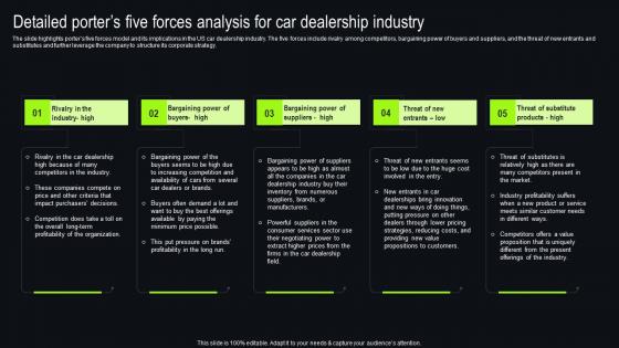 Detailed Porters Five Forces Analysis For Car New And Used Car Dealership Infographics Pdf