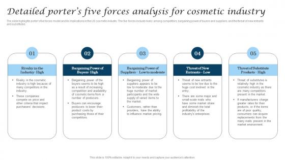 Detailed Porters Five Forces Analysis For Cosmetic Industry Business Slides Pdf Detailed Porters Five Forces Analysis For Cosmetic Industry Business Slides Pdf