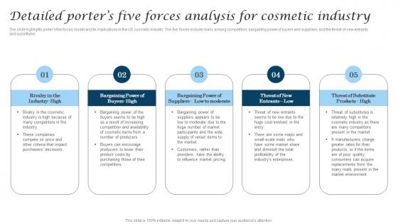 Detailed Porters Five Forces Analysis For Cosmetic Industry Business Slides Pdf