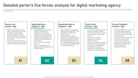 Detailed Porters Five Forces Analysis For Digital Marketing Business Information Pdf