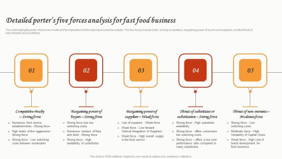 Detailed Porters Five Forces Analysis For Fast Food Business Small Restaurant Business Structure Pdf
