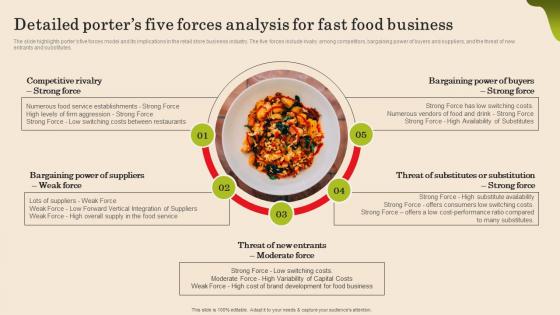 Detailed Porters Five Forces Analysis For Fast Food Fast Food Business Plan Brochure Pdf